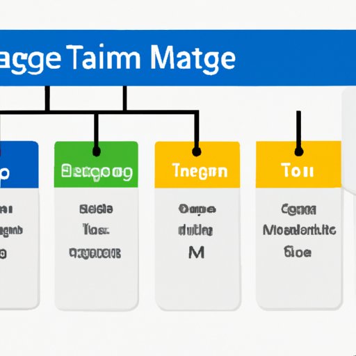 Understanding the Benefits of Using Google Tag Manager