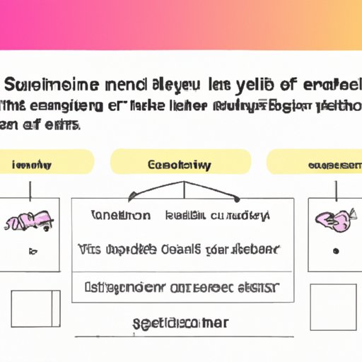 Overview of the Inner Workings of Instagram Story Views