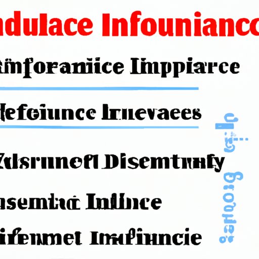 An Overview of Different Types of Insurance Deductibles