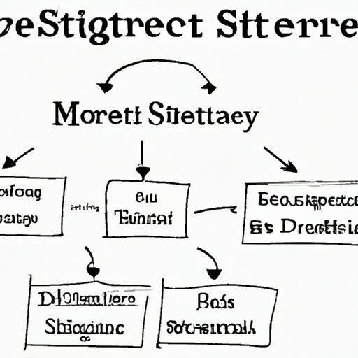 Strategies for Investing in Stocks