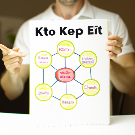 Explaining the Science Behind How a Keto Diet Works