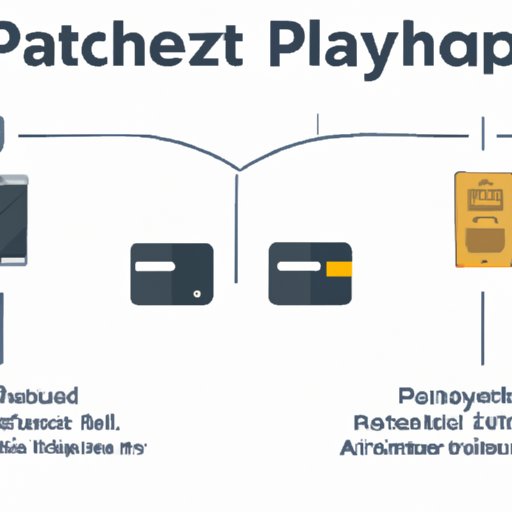 Comparing MatchPay to Other Payment Methods