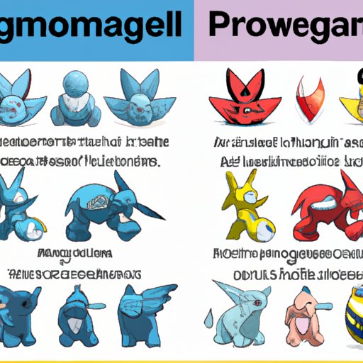 A Comprehensive Guide to Mega Evolving Your Pokémon in Pokémon Go