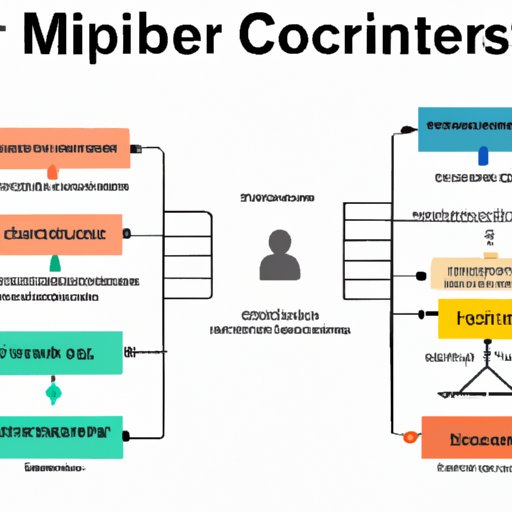 Understanding the Roles of Miners in Blockchain