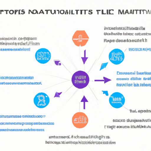 A Comprehensive Guide to Understanding NFTs and Their Technological Functionality