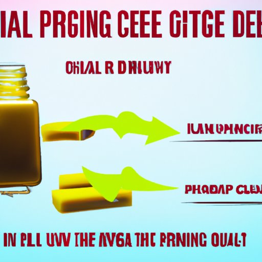 Explain the Science Behind Oil Pulling: How it Works