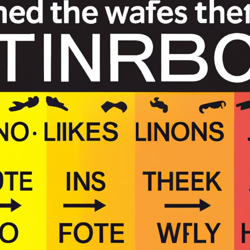 Investigating How NFL Overtime Rules Have Evolved Over Time