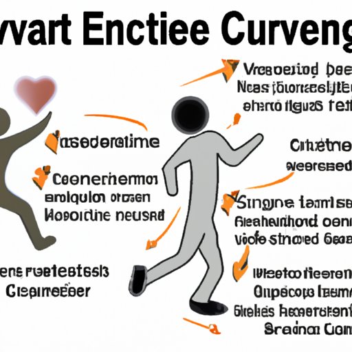 Highlighting the Benefits of Regular Exercise on Cardiovascular Function