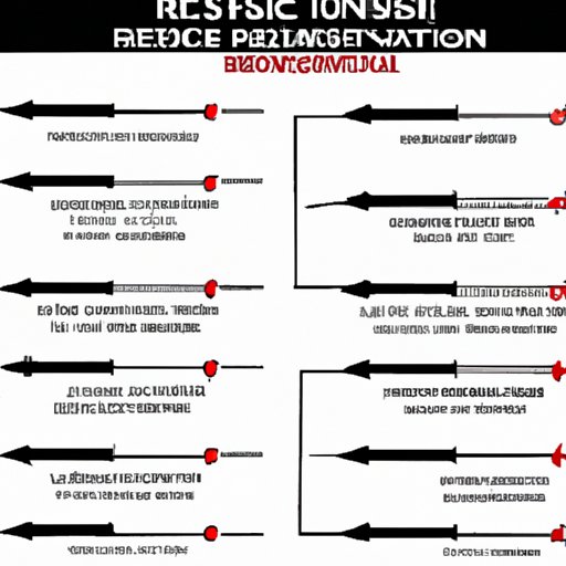 A Breakdown of the Ride Sequence for Rise of the Resistance