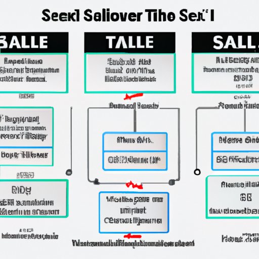 Overview of the Sales Tax Process