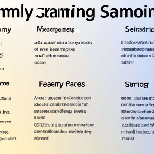 An Overview of Samsung Financing and Its Benefits