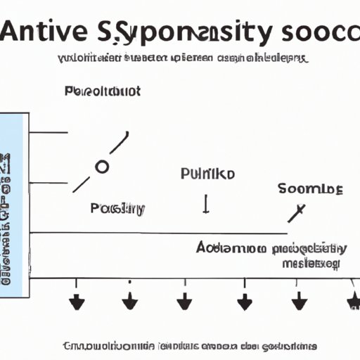 Assessing the Positive and Negative Impacts of Science on Society