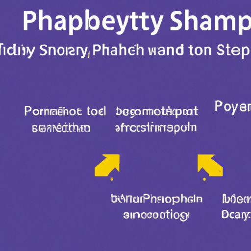 Explaining the Technical Aspects of SharePlay