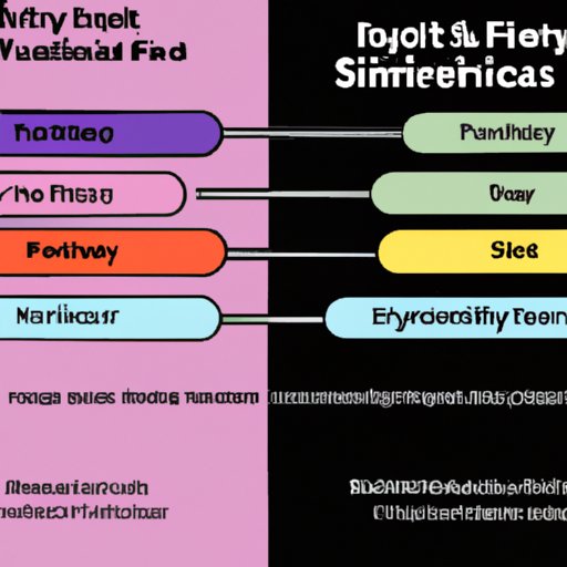 Comparing Spotify Family to Other Music Streaming Services