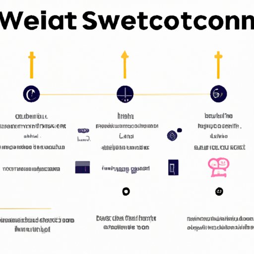 An Overview of How Sweatcoin Works