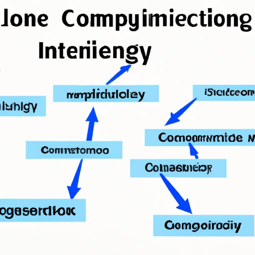 Analyzing the Influence of Online Communities on Human Interaction