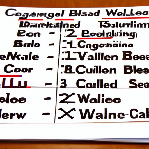 Selection Process for the College World Series