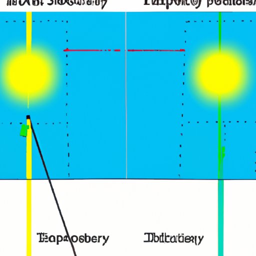 Exploring the Physics of Solar Energy Transfer