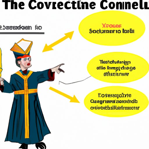 Describing the Conclave and Its Purpose