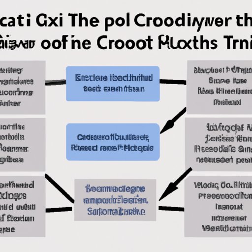 Breaking Down How Tax Credits Reduce Premium Costs
