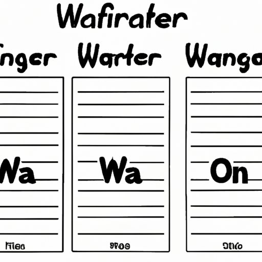 III. Different Types of Waiver Orders