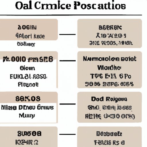 A Cost Breakdown of a Typical Trip to Hawaii