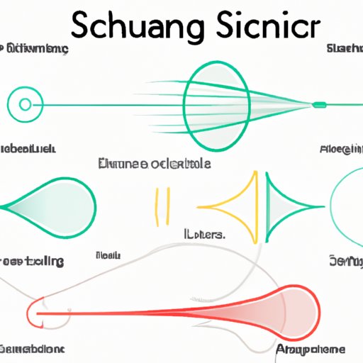 Exploring the Different Types of Sounds and Their Traveling Distances