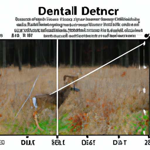 Investigating Factors That Influence Whitetail Deer Travel Distance in a Day