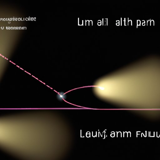 A Quantum Leap: Calculating the Distance Light Travels in a Second