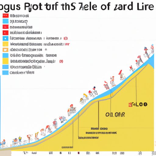 The Tour de France: A Look at Its Length