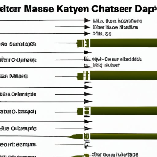 A Comparison of Cruise Missile Speeds