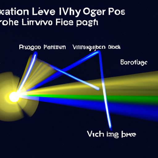 Breaking Down the Speed of Light: Examining the Factors That Affect Light Wave Velocity