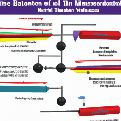 Exploring the Components that Affect Blood Flow Speed