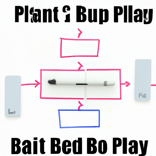 Understanding How Quickly Plan B Works