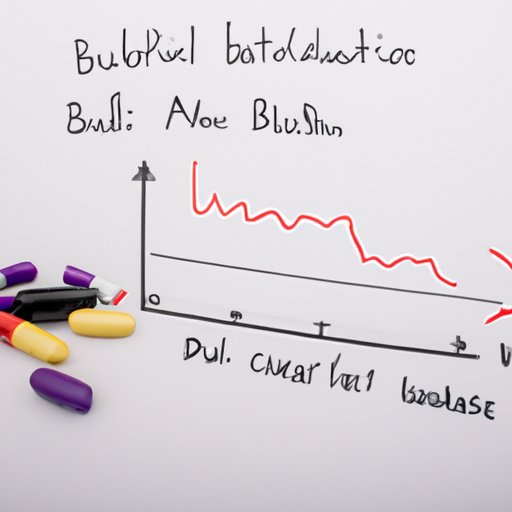 Investigating the Role of Dosage in Determining How Fast Wellbutrin Works