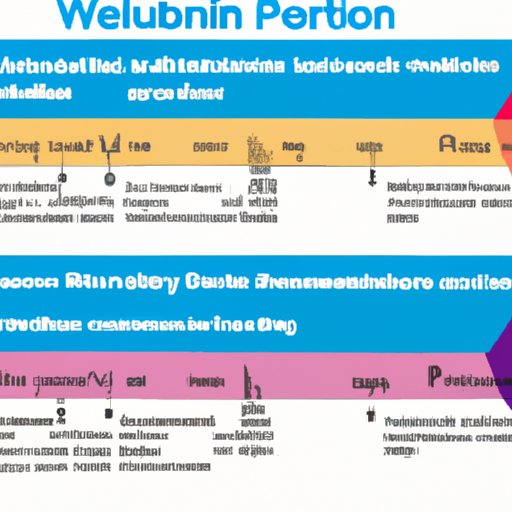 Comparing Wellbutrin to Other Antidepressants in Terms of Speed of Relief
