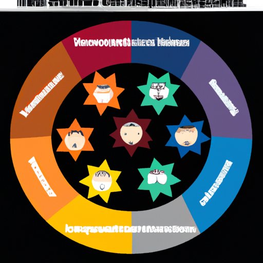 Exploring the Prevalence of Stress in IT Professionals