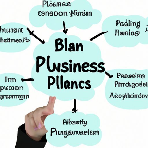 Benefits of Having a Business Plan