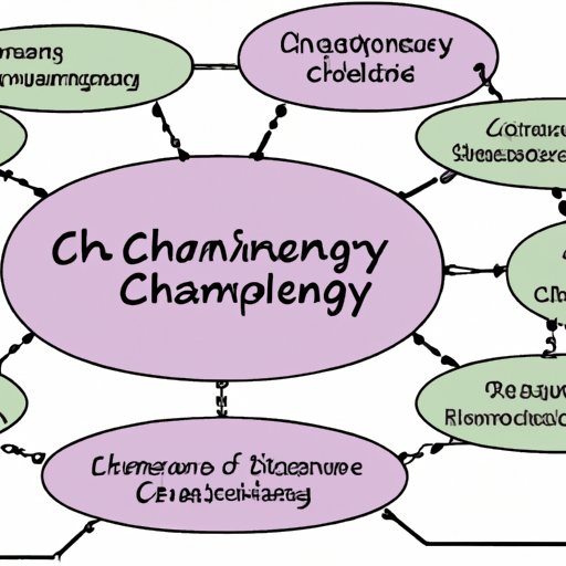 Addressing the Challenges of a Changed Supply Chain Environment