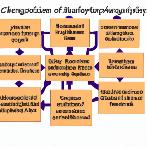 The Benefits and Challenges of Using Technology for Classification