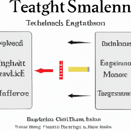 Assessing the Impact of Machine Translators on English