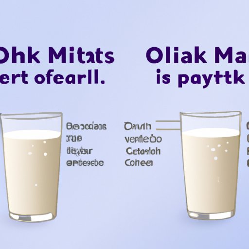 Comparing Health Benefits of Oat Milk to Dairy Milk