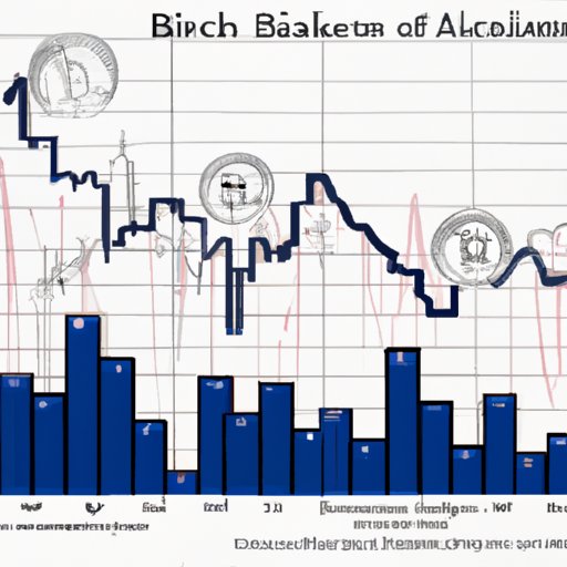 Assessing the Impact of Regulatory Changes on Bitcoin Prices
