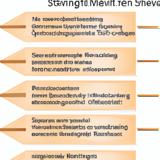 Exploring Different Types of Investment Strategies