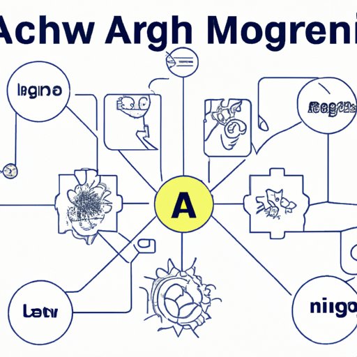 How AI Algorithms and Machine Learning Work