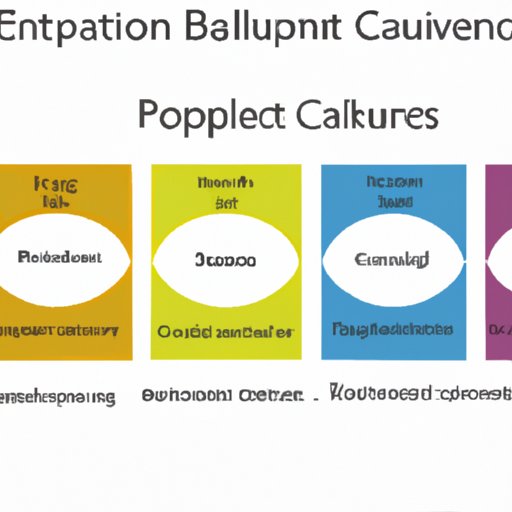 Analyzing customer behavior and preferences