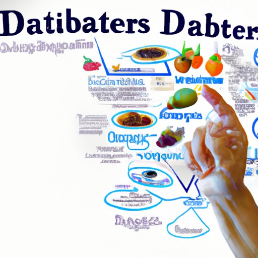 Uncovering The Impact of Nutrition on Diabetes