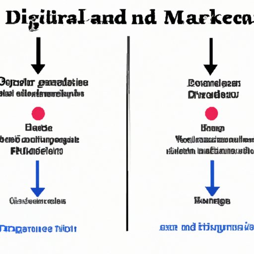 Traditional vs. Digital Marketing Strategies