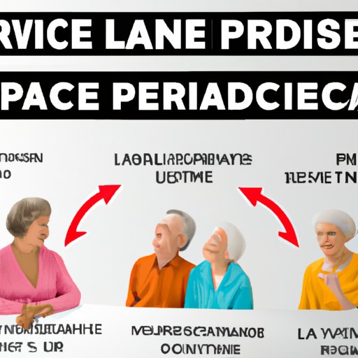 Understanding How Income Level Affects Medicare Premiums
