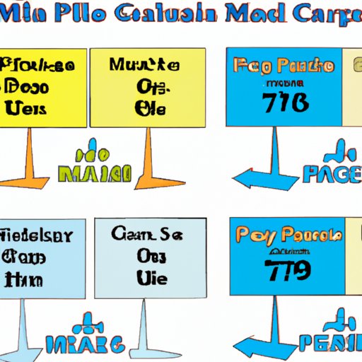 Comparing Medicare Premiums Across Different Age Groups